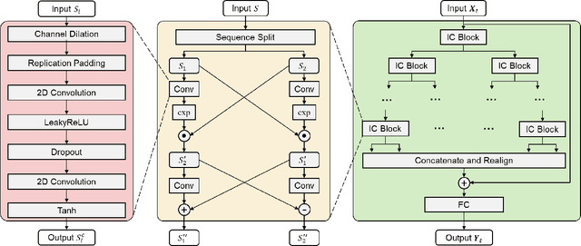 Figure 1 for ICN: Interactive Convolutional Network for Forecasting Travel Demand of Shared Micromobility