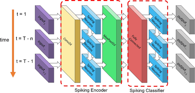 Figure 1 for Low Precision Quantization-aware Training in Spiking Neural Networks with Differentiable Quantization Function