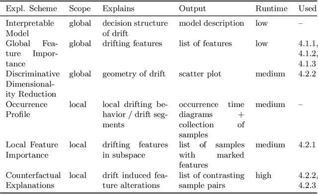 Figure 2 for Model Based Explanations of Concept Drift