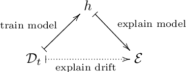 Figure 1 for Model Based Explanations of Concept Drift