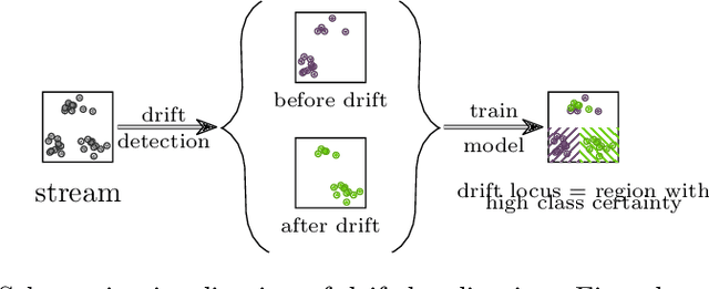 Figure 3 for Model Based Explanations of Concept Drift