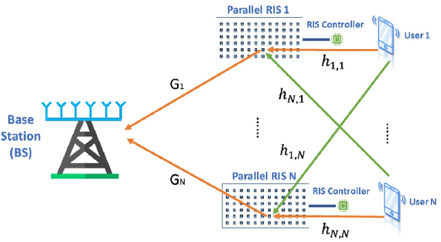 Figure 2 for Iterative Power Control for Wireless Networks with Distributed Reconfigurable Intelligent Surfaces