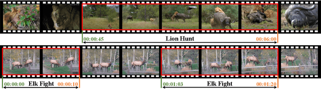 Figure 4 for MammalNet: A Large-scale Video Benchmark for Mammal Recognition and Behavior Understanding