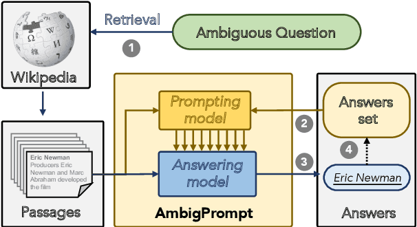 Figure 3 for Answering Ambiguous Questions via Iterative Prompting
