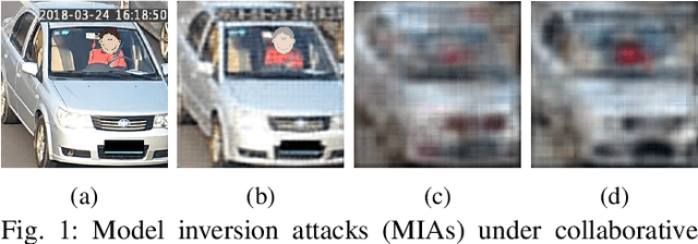 Figure 1 for PATROL: Privacy-Oriented Pruning for Collaborative Inference Against Model Inversion Attacks
