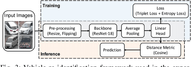 Figure 3 for PATROL: Privacy-Oriented Pruning for Collaborative Inference Against Model Inversion Attacks
