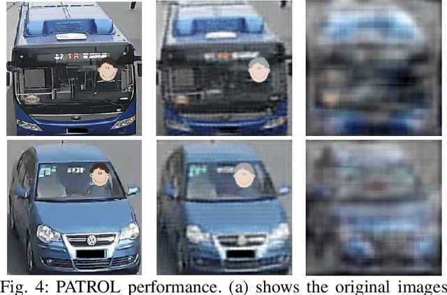 Figure 4 for PATROL: Privacy-Oriented Pruning for Collaborative Inference Against Model Inversion Attacks