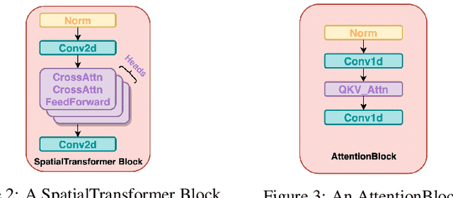 Figure 3 for Differentially Private Latent Diffusion Models