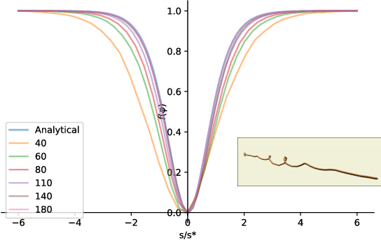 Figure 3 for Dynamic Manipulation of a Deformable Linear Object: Simulation and Learning