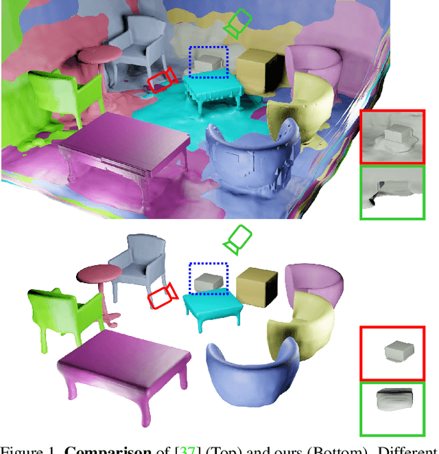Figure 1 for RICO: Regularizing the Unobservable for Indoor Compositional Reconstruction