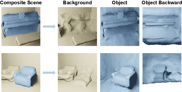Figure 3 for RICO: Regularizing the Unobservable for Indoor Compositional Reconstruction