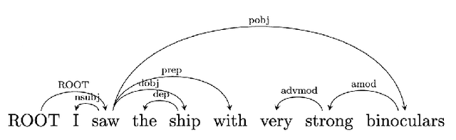 Figure 1 for An Overview on Language Models: Recent Developments and Outlook