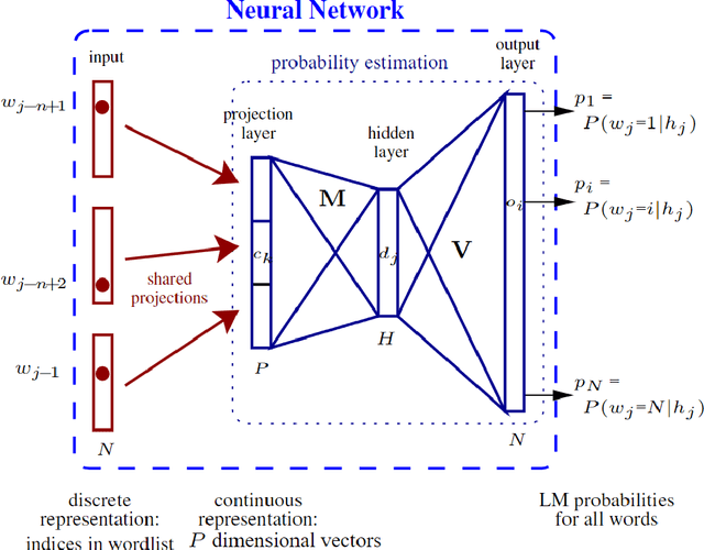 Figure 4 for An Overview on Language Models: Recent Developments and Outlook