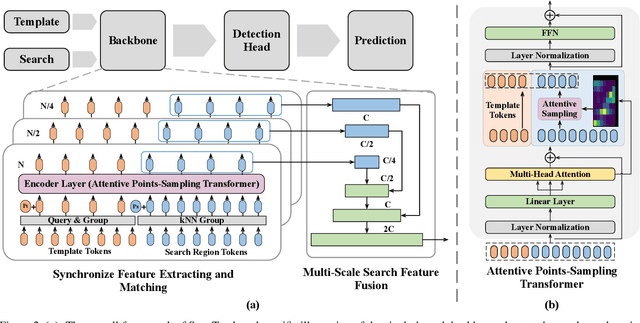 Figure 3 for Synchronize Feature Extracting and Matching: A Single Branch Framework for 3D Object Tracking