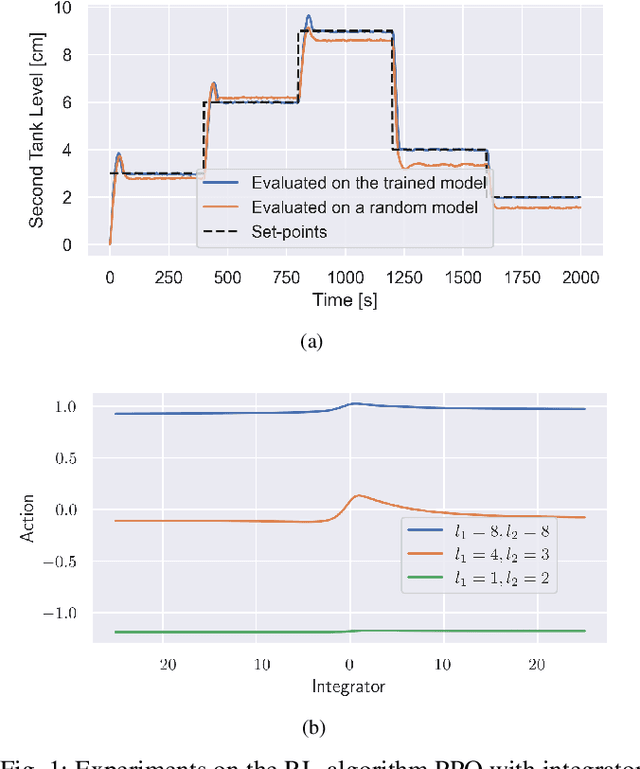 Figure 1 for Robust nonlinear set-point control with reinforcement learning