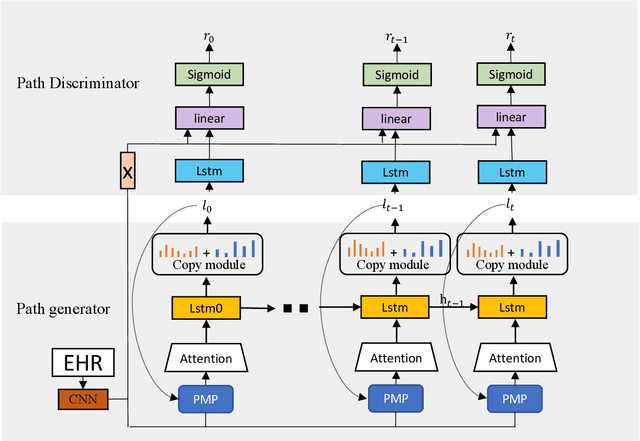 Figure 1 for Copy Recurrent Neural Network Structure Network