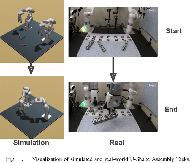 Figure 1 for Bi-Manual Block Assembly via Sim-to-Real Reinforcement Learning