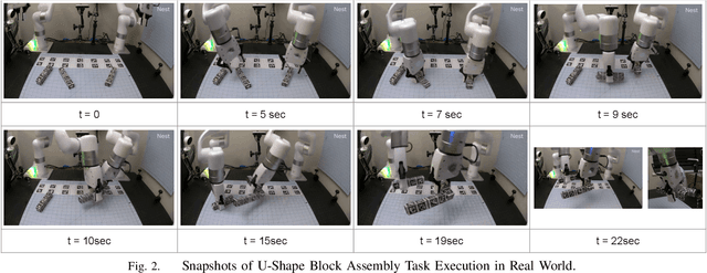 Figure 2 for Bi-Manual Block Assembly via Sim-to-Real Reinforcement Learning