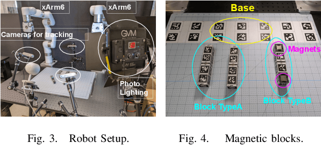 Figure 3 for Bi-Manual Block Assembly via Sim-to-Real Reinforcement Learning