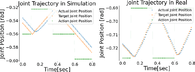 Figure 4 for Bi-Manual Block Assembly via Sim-to-Real Reinforcement Learning