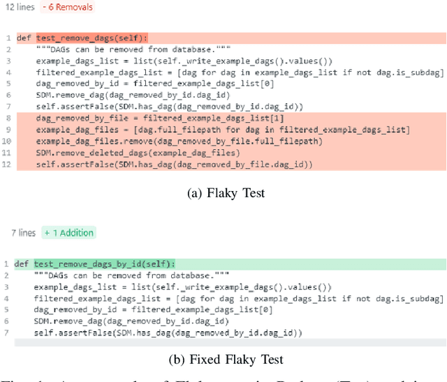 Figure 1 for Black-Box Prediction of Flaky Test Fix Categories Using Language Models