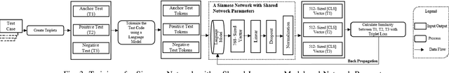 Figure 3 for Black-Box Prediction of Flaky Test Fix Categories Using Language Models