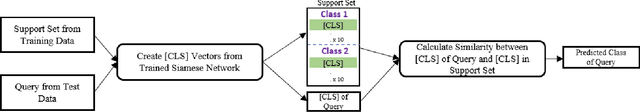 Figure 4 for Black-Box Prediction of Flaky Test Fix Categories Using Language Models