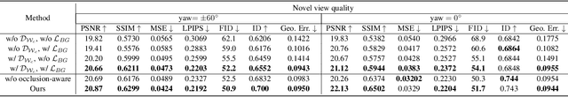 Figure 3 for Make Encoder Great Again in 3D GAN Inversion through Geometry and Occlusion-Aware Encoding