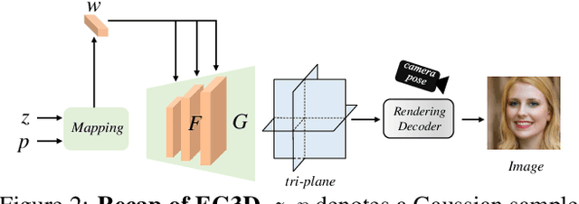 Figure 2 for Make Encoder Great Again in 3D GAN Inversion through Geometry and Occlusion-Aware Encoding