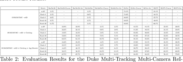 Figure 4 for Using Auxiliary Information for Person Re-Identification -- A Tutorial Overview