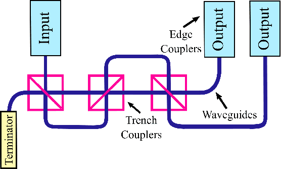 Figure 1 for A Photonic Physically Unclonable Function's Resilience to Multiple-Valued Machine Learning Attacks