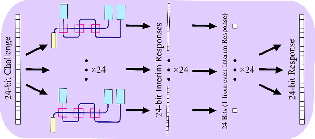 Figure 2 for A Photonic Physically Unclonable Function's Resilience to Multiple-Valued Machine Learning Attacks