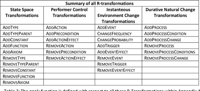 Figure 4 for A Framework for Characterizing Novel Environment Transformations in General Environments