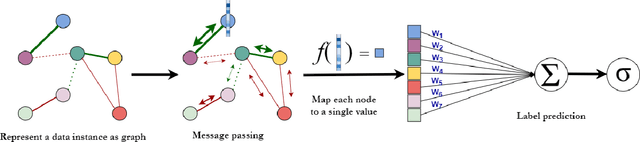 Figure 1 for Interpretable Graph Neural Networks for Tabular Data