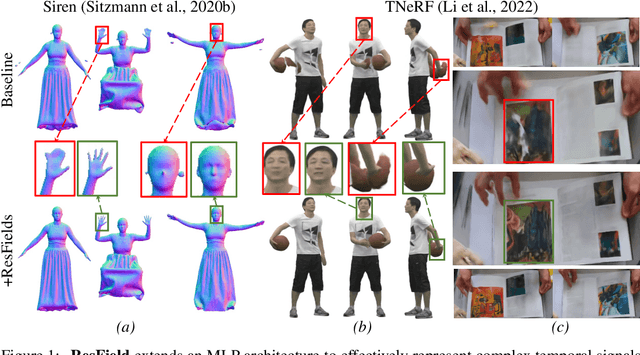 Figure 1 for ResFields: Residual Neural Fields for Spatiotemporal Signals
