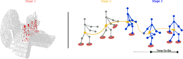 Figure 1 for Staged Contact-Aware Global Human Motion Forecasting