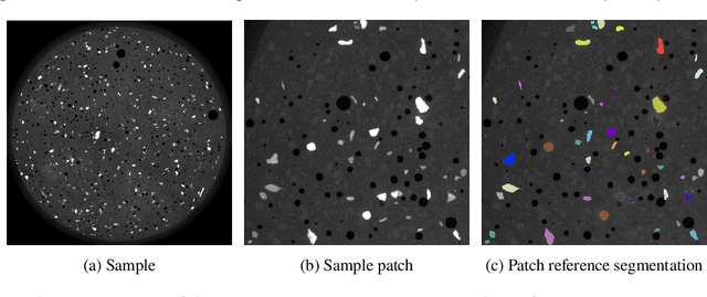 Figure 1 for [Work in progress] Scalable, out-of-the box segmentation of individual particles from mineral samples acquired with micro CT