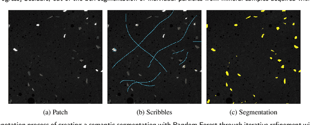 Figure 3 for [Work in progress] Scalable, out-of-the box segmentation of individual particles from mineral samples acquired with micro CT