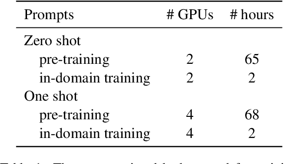 Figure 2 for Generalized Multiple Intent Conditioned Slot Filling