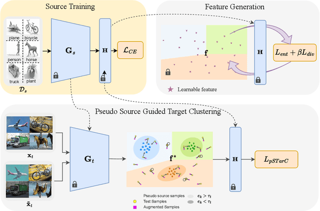 Figure 1 for pSTarC: Pseudo Source Guided Target Clustering for Fully Test-Time Adaptation