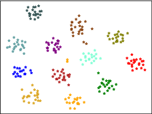 Figure 3 for pSTarC: Pseudo Source Guided Target Clustering for Fully Test-Time Adaptation