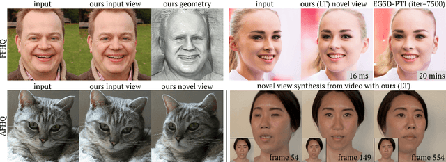 Figure 1 for Real-Time Radiance Fields for Single-Image Portrait View Synthesis