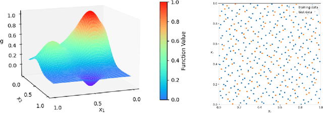Figure 1 for Composite Optimization Algorithms for Sigmoid Networks