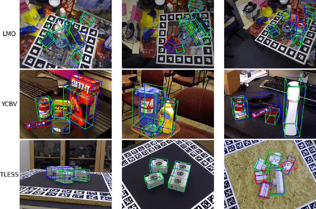 Figure 4 for ZS6D: Zero-shot 6D Object Pose Estimation using Vision Transformers