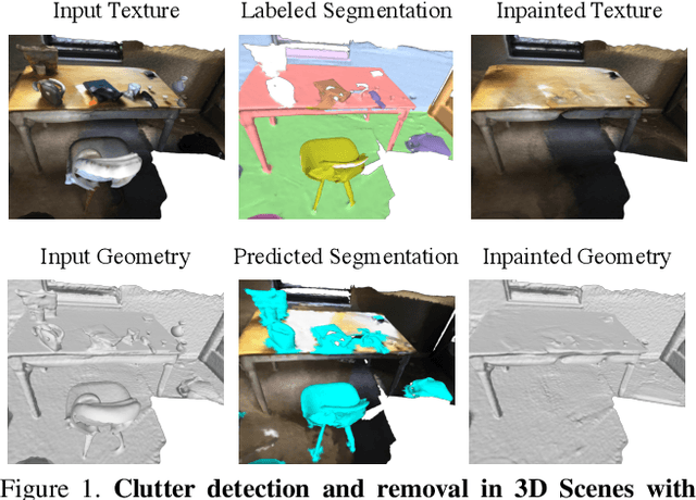 Figure 1 for Clutter Detection and Removal in 3D Scenes with View-Consistent Inpainting
