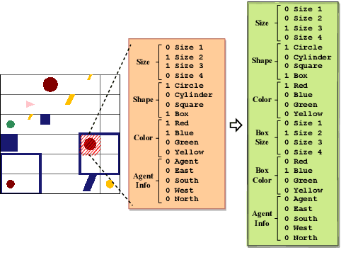 Figure 4 for When Can Transformers Ground and Compose: Insights from Compositional Generalization Benchmarks