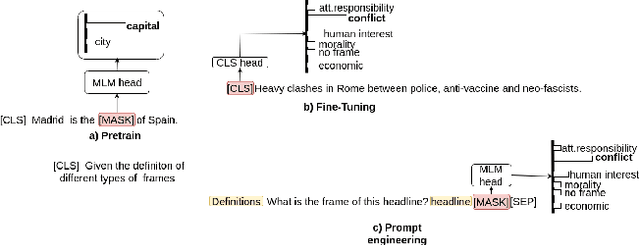 Figure 2 for Framing the News:From Human Perception to Large Language Model Inferences