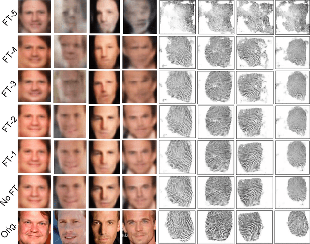 Figure 4 for On the Adversarial Inversion of Deep Biometric Representations