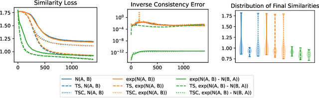 Figure 4 for Inverse Consistency by Construction for Multistep Deep Registration