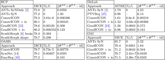 Figure 2 for Inverse Consistency by Construction for Multistep Deep Registration